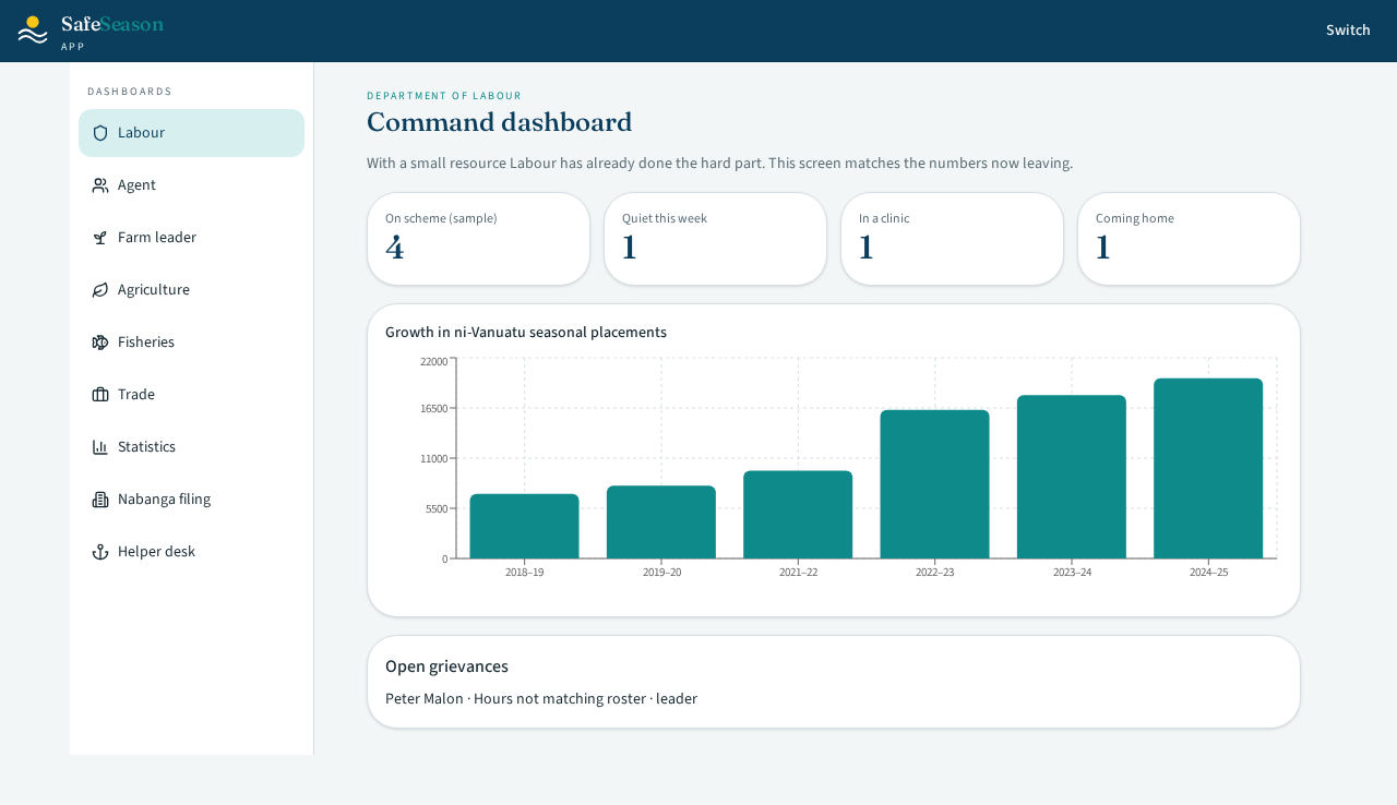 Department of Labour command dashboard